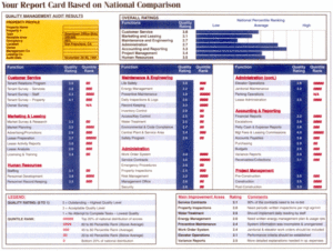 Report Card Based on National Comparison