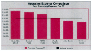 Operating Expense Comparison